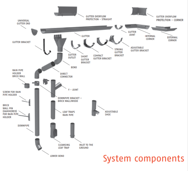 RWS SYSTEM COMPONENTS